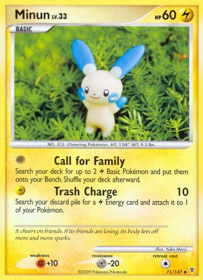 SV: Minun (Reverse Holofoil)