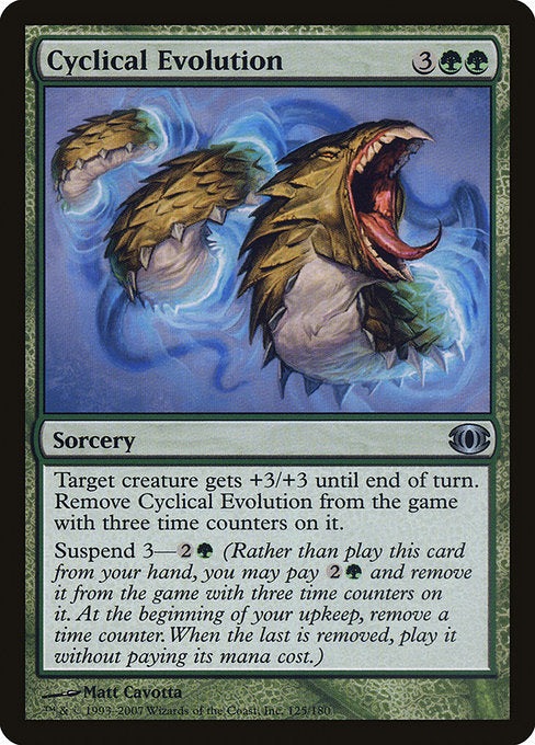 FUT: Cyclical Evolution