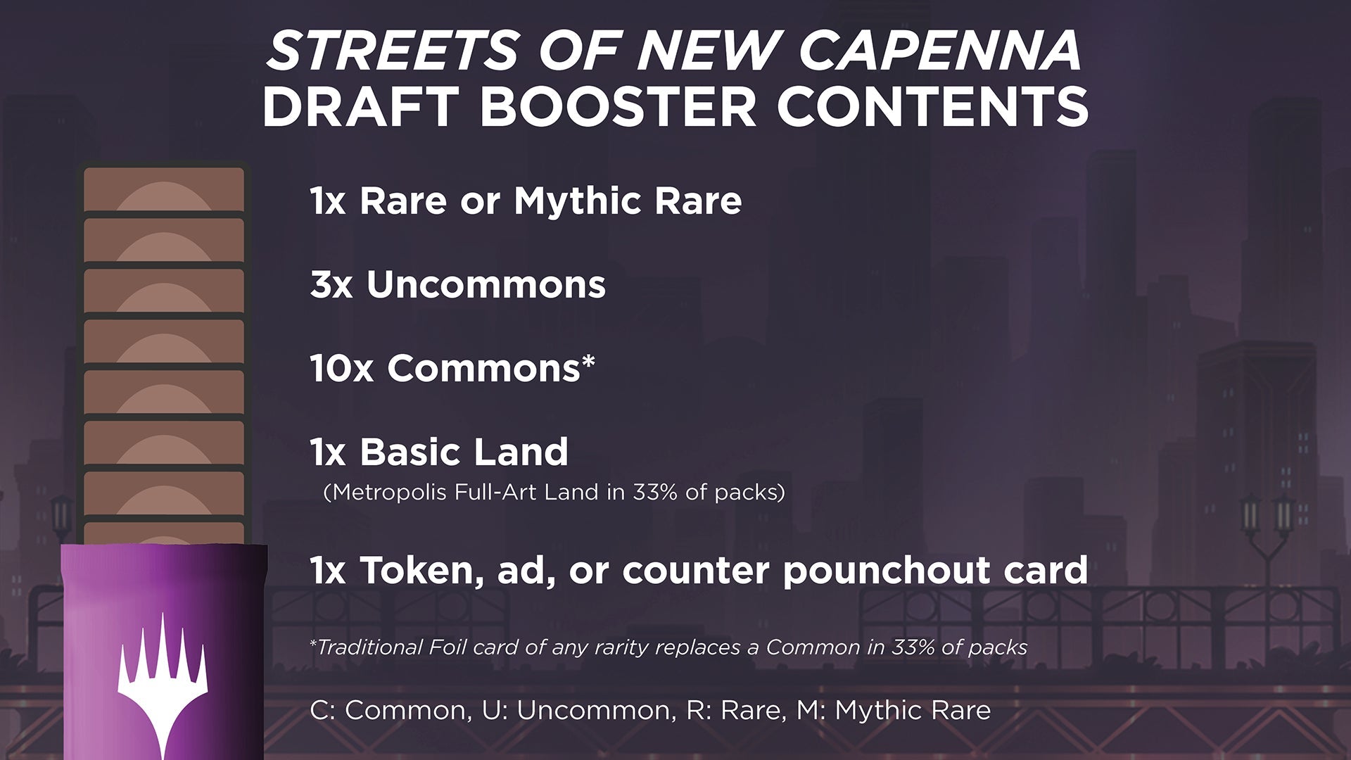 Streets of New Capenna Draft Booster Box | 36 Packs + 1 Box Topper