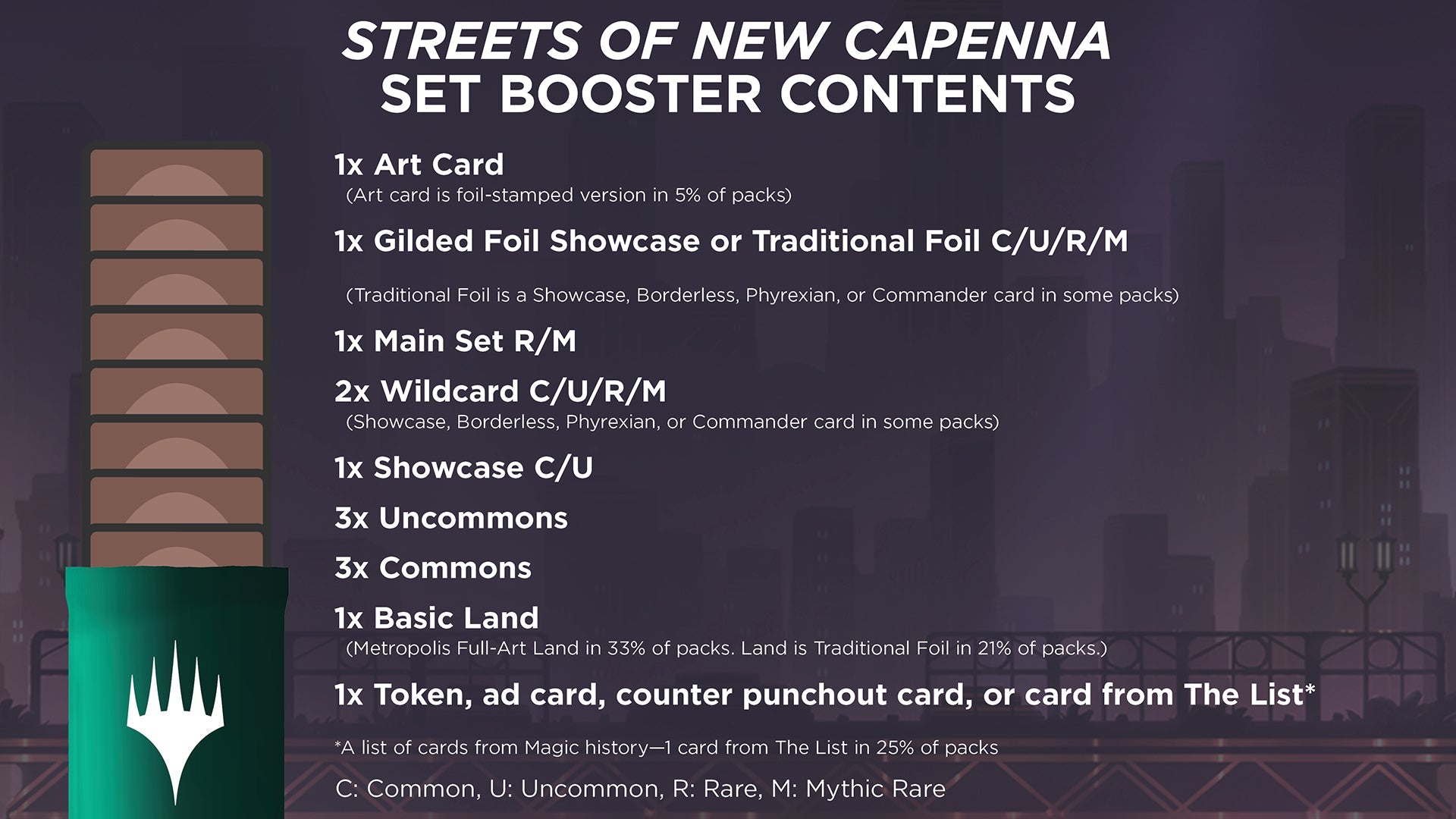Streets of New Capenna - Set Booster Box (30 Packs + 1 Box Topper) Streets of New Capenna - Set Booster Box (30 Packs + 1 Box Topper)